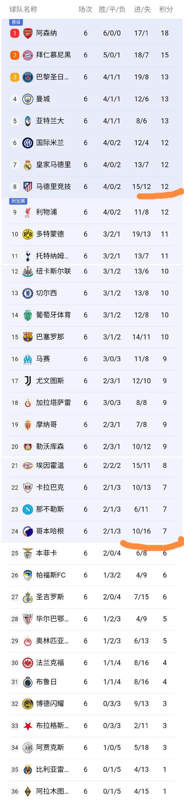 巴黎圣日耳曼客场告捷，继续领跑积分榜的简单介绍