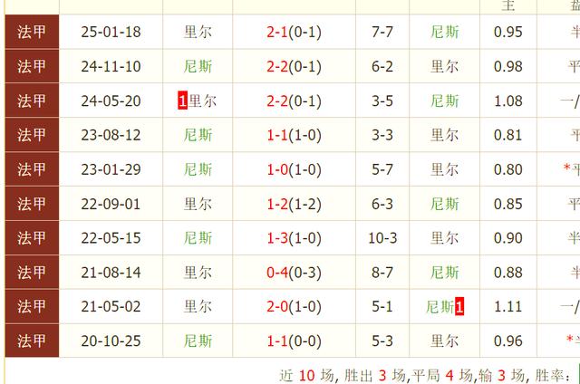 里尔客场大胜，继续领跑法甲积分榜(法甲里尔转会)